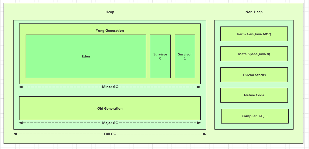 jvm_memory_structure