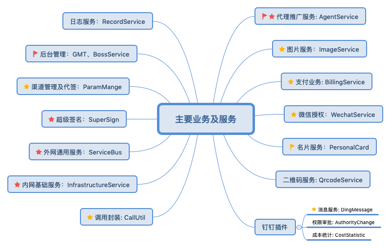 loho_business_overview