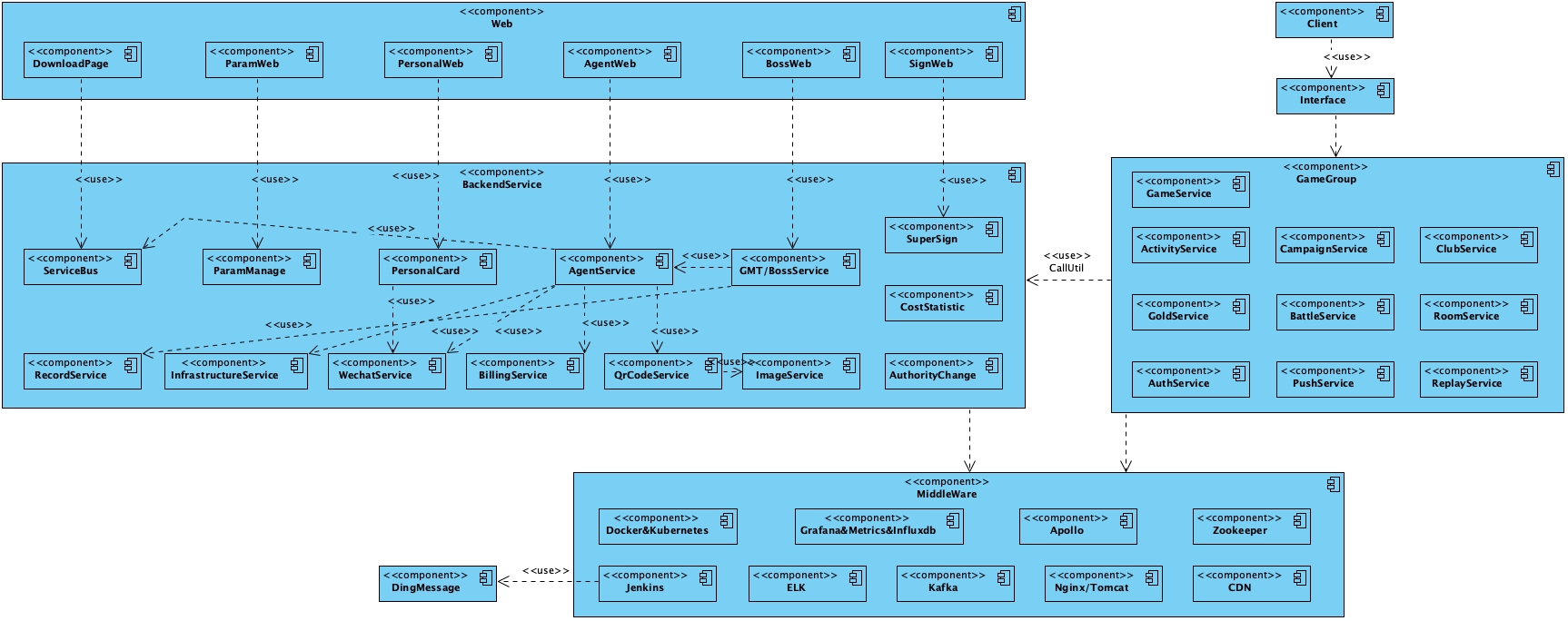 loho_service_architecture