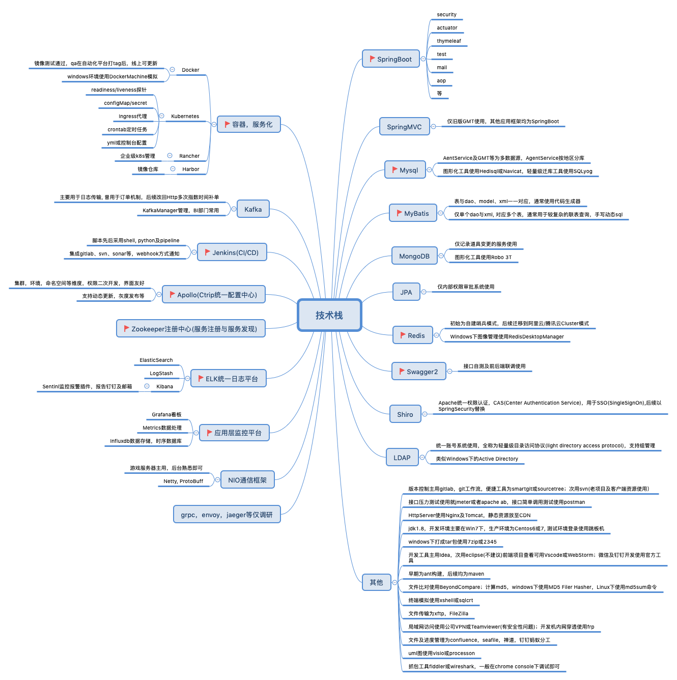 loho_tech_overview