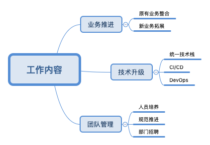 loho_work_overview