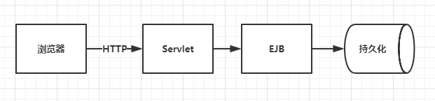qc_architecture2_j2ee