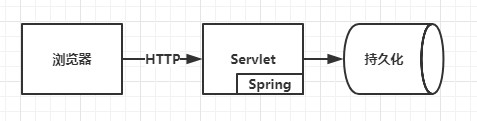 qc_architecture3_j2ee_spring