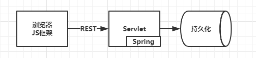 qc_architecture4_js_rest