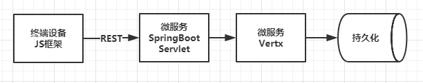 qc_architecture5_microservice
