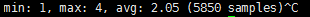 redis_latency