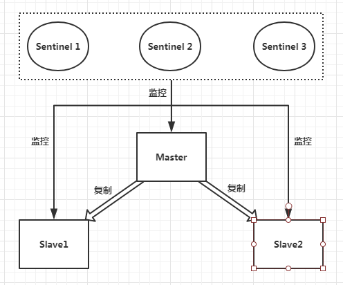 sentinel_arch