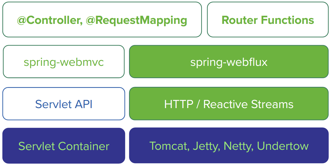 mvc_webflux