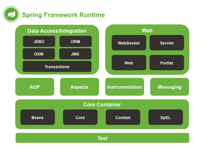 spring_framework